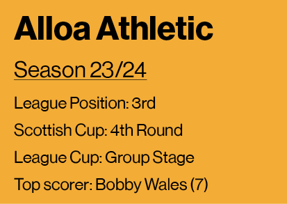 Alloa Athletic Season 23 24 League Position: 3rd Scottish Cup: 4th Round League Cup: Group Stage Top scorer: Bobby Wa   