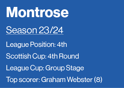Montrose Season 23 24 League Position: 4th Scottish Cup: 4th Round League Cup: Group Stage Top scorer: Graham Webster   