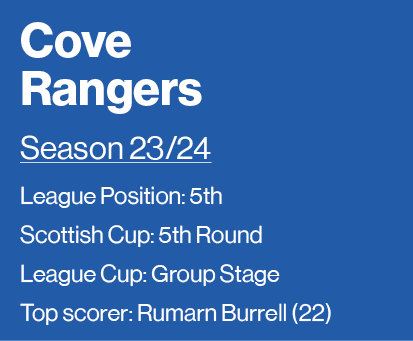Cove Rangers Season 23 24 League Position: 5th Scottish Cup: 5th Round League Cup: Group Stage Top scorer: Rumarn Bur   