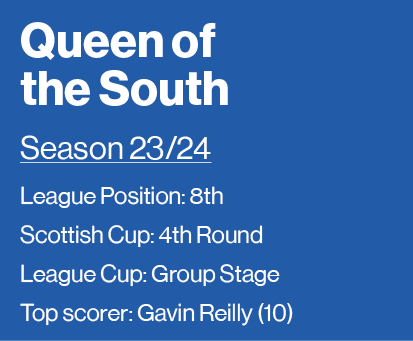 Queen of the South Season 23 24 League Position: 8th Scottish Cup: 4th Round League Cup: Group Stage Top scorer: Gavi   