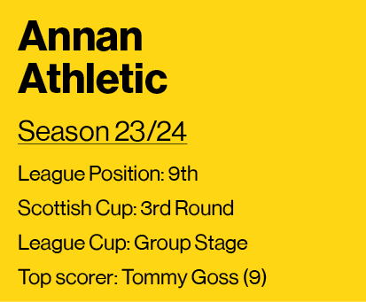 Annan Athletic Season 23 24 League Position: 9th Scottish Cup: 3rd Round League Cup: Group Stage Top scorer: Tommy Go   