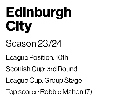 Edinburgh City Season 23 24 League Position: 10th Scottish Cup: 3rd Round League Cup: Group Stage Top scorer: Robbie    