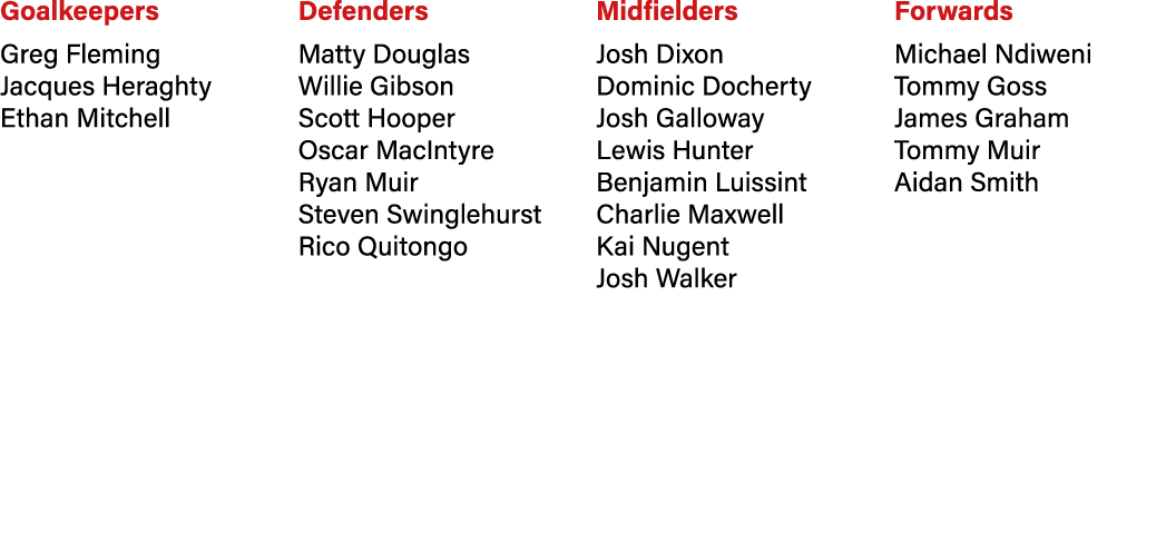 Goalkeepers Greg Fleming Jacques Heraghty Ethan Mitchell Defenders Matty Douglas Willie Gibson Scott Hooper Oscar Mac   