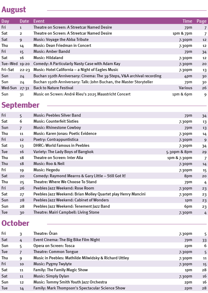 August,Day,Date,Event,Time,Page,Fri,1,Theatre on Screen: A Streetcar Named Desire,7pm,7,Sat,2,Theatre on Screen: A St...