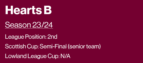 Hearts B Season 23 24 League Position: 2nd Scottish Cup: Semi-Final (senior team) Lowland League Cup: N A