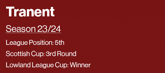 Tranent Season 23 24 League Position: 5th Scottish Cup: 3rd Round Lowland League Cup: Winner
