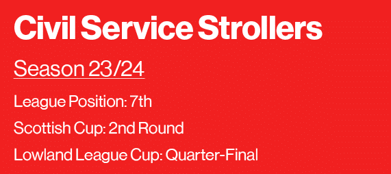 Civil Service Strollers Season 23 24 League Position: 7th Scottish Cup: 2nd Round Lowland League Cup: Quarter-Final