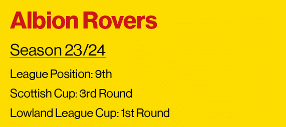 Albion Rovers Season 23 24 League Position: 9th Scottish Cup: 3rd Round Lowland League Cup: 1st Round