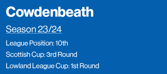 Cowdenbeath Season 23 24 League Position: 10th Scottish Cup: 3rd Round Lowland League Cup: 1st Round