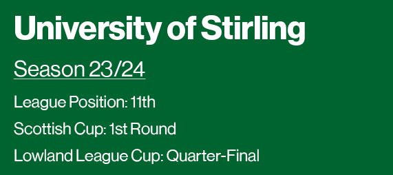 University of Stirling Season 23 24 League Position: 11th Scottish Cup: 1st Round Lowland League Cup: Quarter-Final