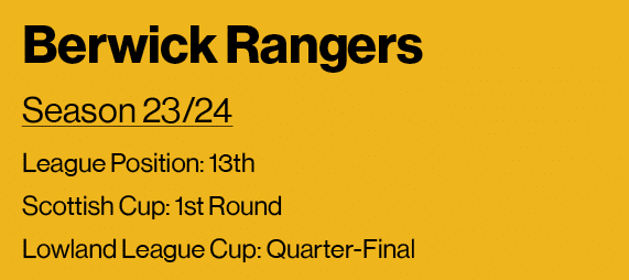 Berwick Rangers Season 23 24 League Position: 13th Scottish Cup: 1st Round Lowland League Cup: Quarter-Final