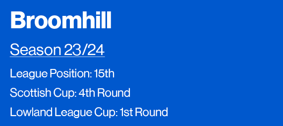 Broomhill Season 23 24 League Position: 15th Scottish Cup: 4th Round Lowland League Cup: 1st Round