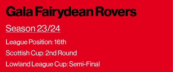 Gala Fairydean Rovers Season 23 24 League Position: 16th Scottish Cup: 2nd Round Lowland League Cup: Semi-Final