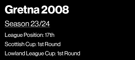 Gretna 2008 Season 23 24 League Position: 17th Scottish Cup: 1st Round Lowland League Cup: 1st Round