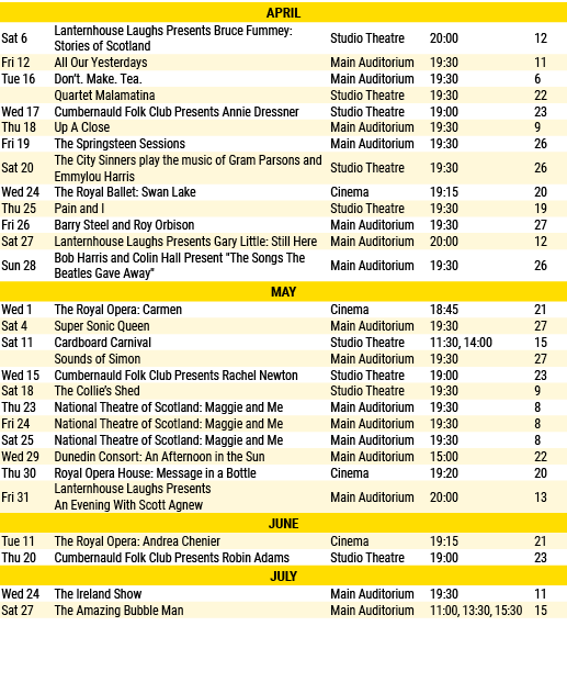 APRIL,Sat 6 ,Lanternhouse Laughs Presents Bruce Fummey: Stories of Scotland,Studio Theatre,20:00,12,Fri 12,All Our Ye   