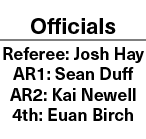 Officials Referee: Josh Hay AR1: Sean Duff AR2: Kai Newell 4th: Euan Birch