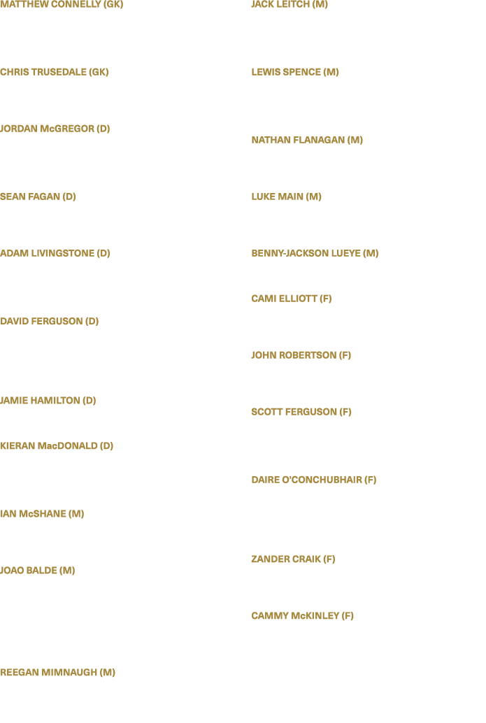 MATTHEW CONNELLY (GK) Currently on loan from Motherwell where he has worked his way through the youth ranks. He has a...